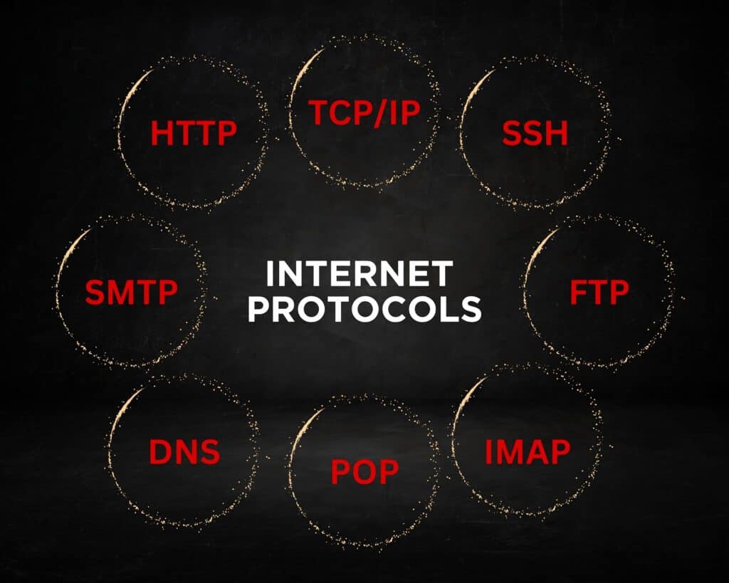 Network Protocols