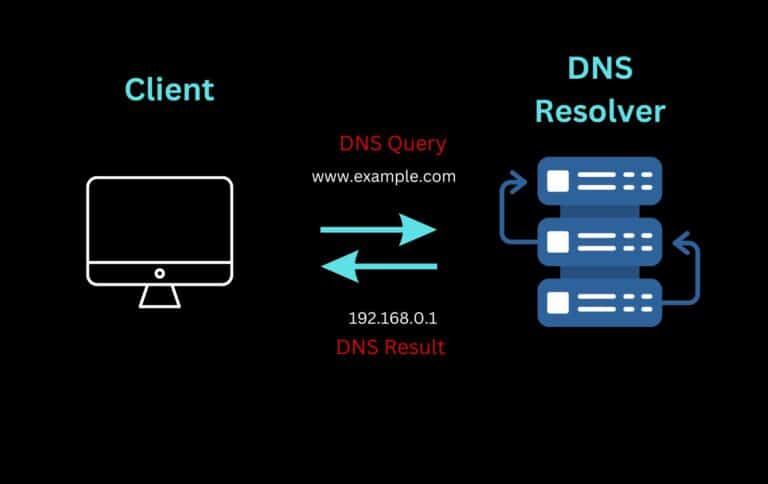 DNS Resolver