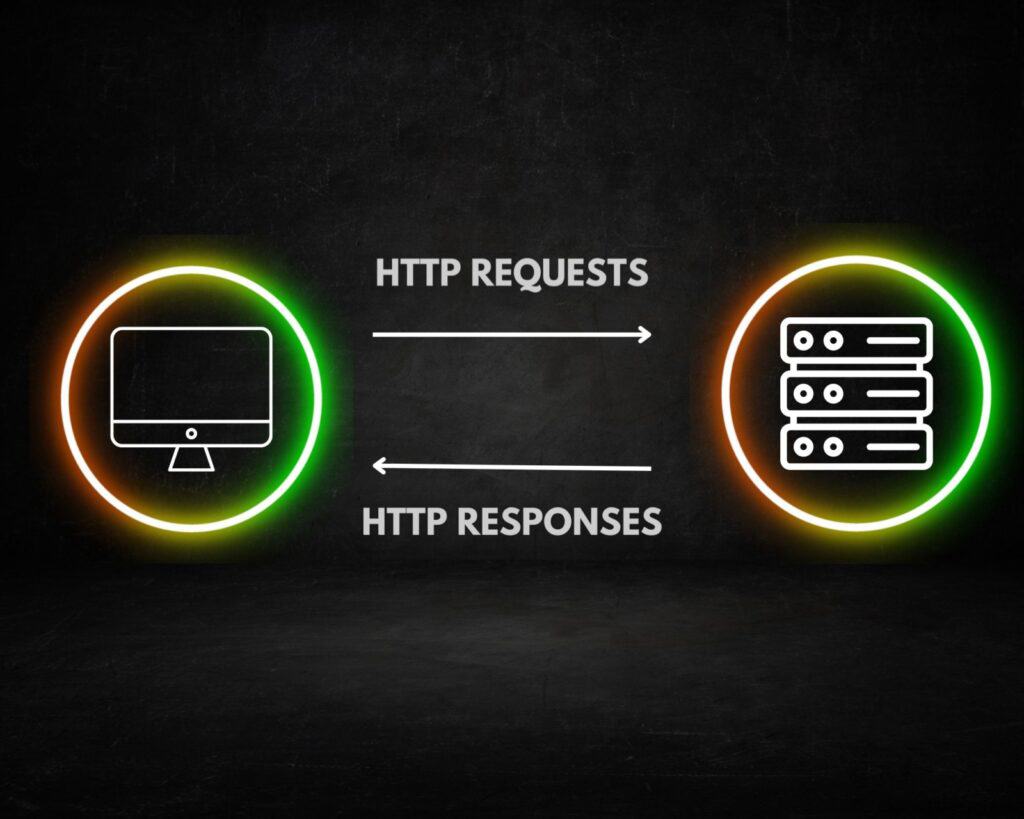 HTTP requests and responses