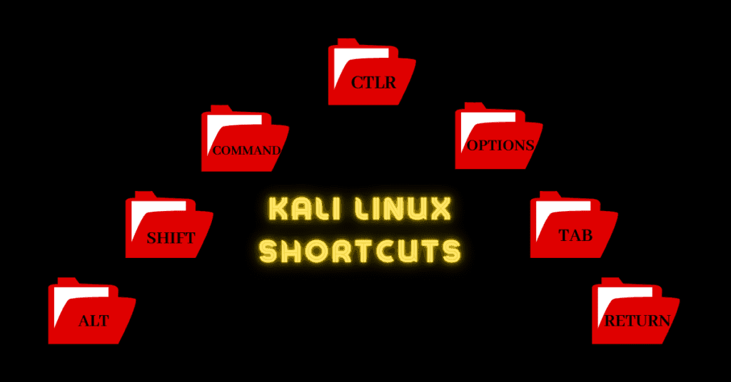 Kali linux shortcuts