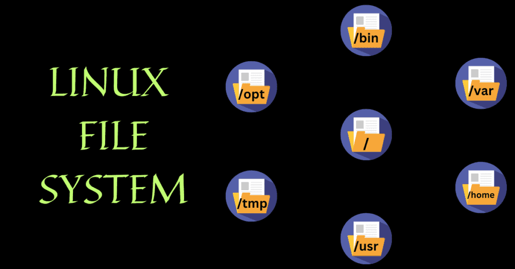 linux file system