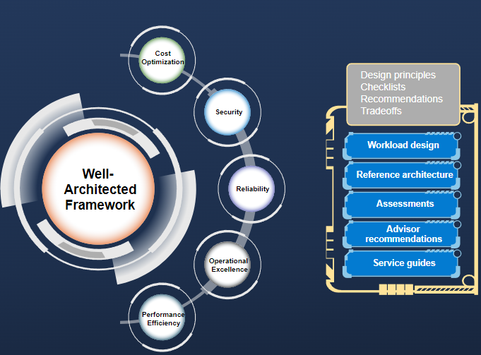 Azure WAF (Well-Architected Framework) Framework & Security Pillar – Security (Principles, Checklists, Tradeoffs)