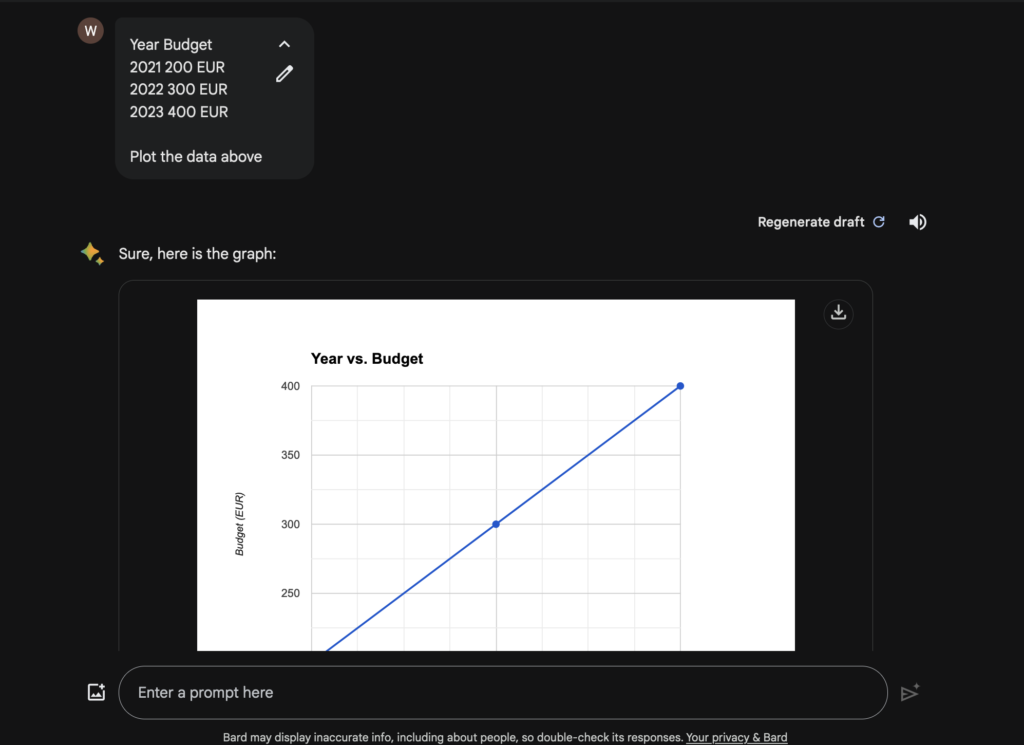 Chart Bard