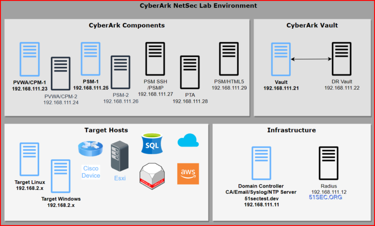 How to Upgrade CyberArk Self-Hosted PAM installation