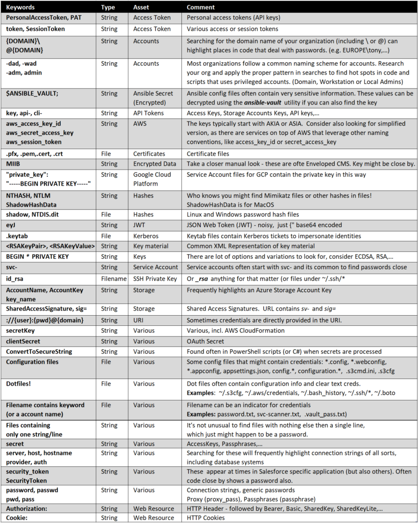 Credentials - Cheat Sheet