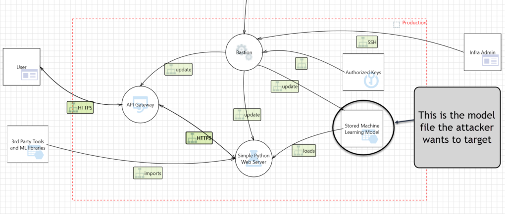 Threat Model - the asset model file