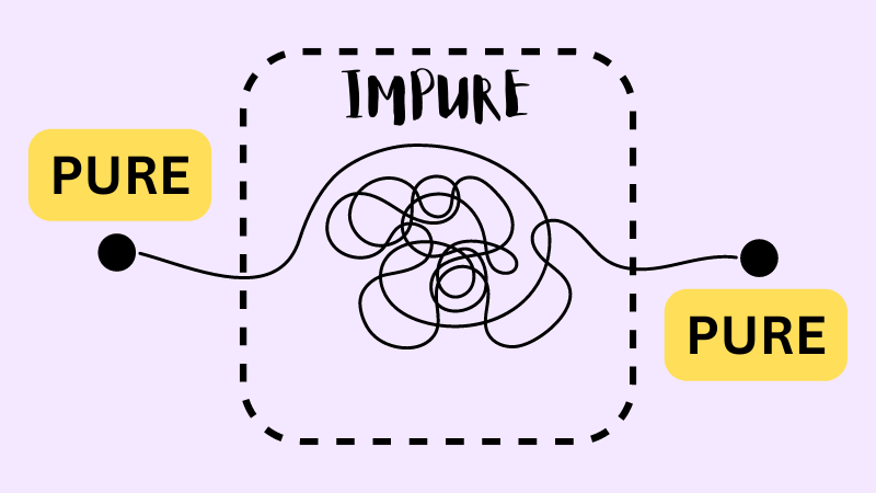 Pure-Impure Segregation Principle • Oleksii Holub