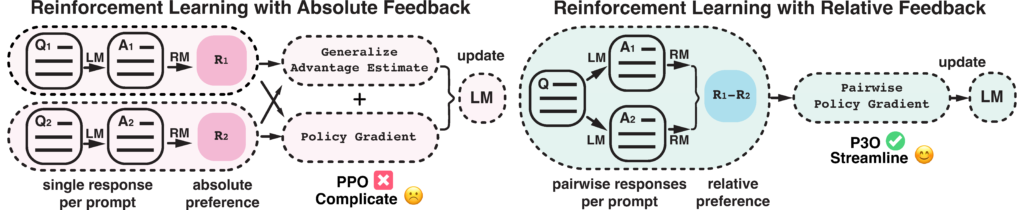 Rethinking the Role of PPO in RLHF