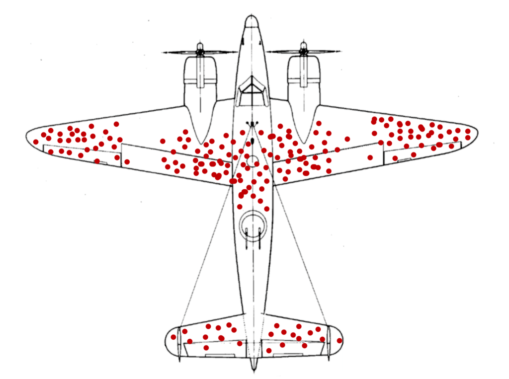 Survivorship Bias