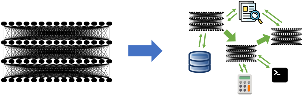 The Shift from Models to Compound AI Systems