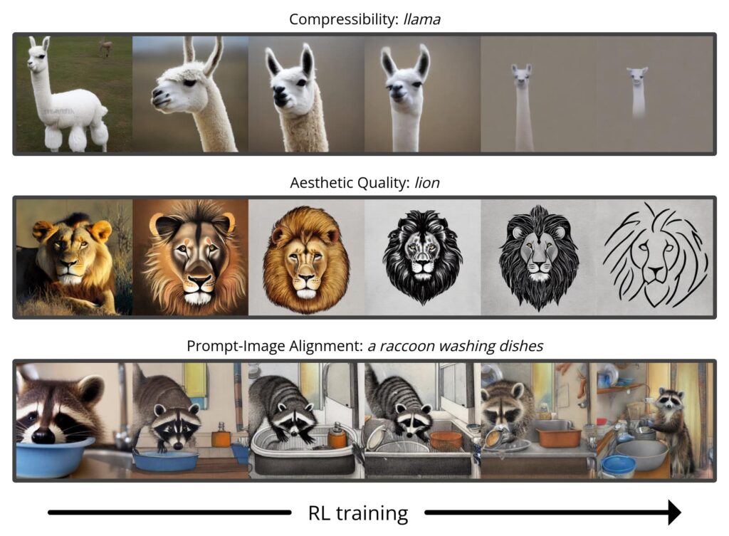 Training Diffusion Models with  Reinforcement Learning